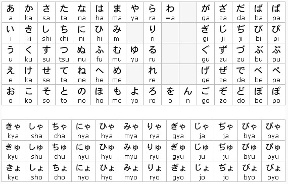 Các công cụ dịch tiếng Nhật sang Romaji